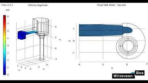 Two-phase modelling (VoF) of a vortex drop structure in COMSOL