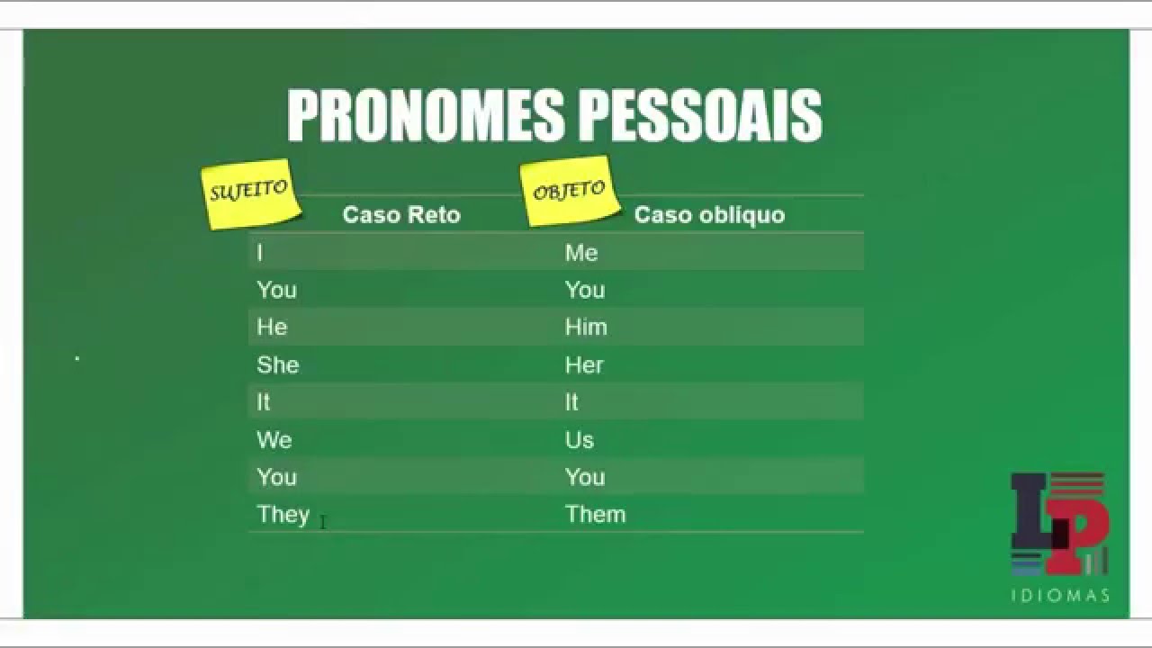 Como falar os pronomes de tratamento em inglês – Inglês Online