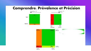Faux Negatifs et Faux Positifs Partie I