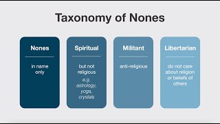 All About the Nones - Understanding the Religiously Unaffiliated