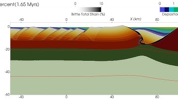 Extensionally reactivated (at 3 cm/yr) continental margin with lower crust viscosity of 5e22 Pa.s.