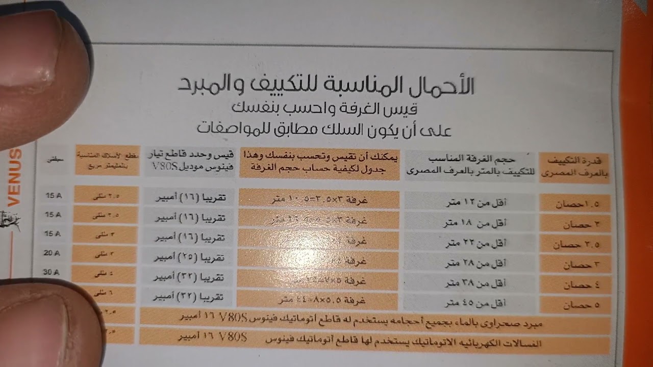 شرح طريقة اختيار المفتاح والسلك وقاطع الأتوماتيك المناسب للتكييف والمبرد