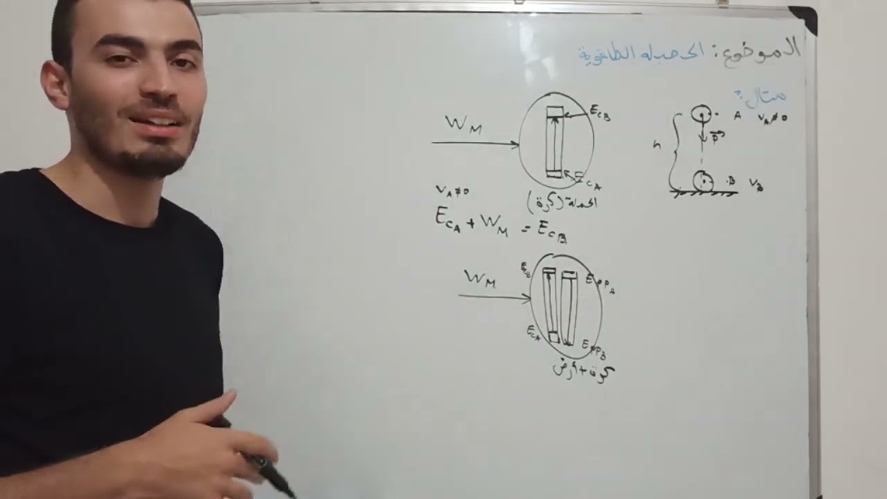 ملخص شامل عن الحصيلة الطاقوية للسنة ثانية ثانوي