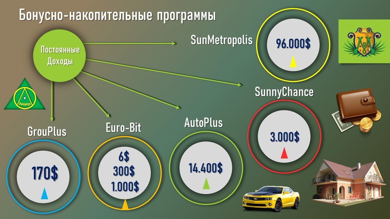 Маркетинг Программ GrouPlus45 и EuroBit в New Millennium Centre LTD! 20.03.2024! Марина Бурин!!!