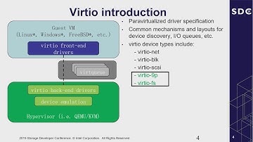 Introduction of SPDK vhost FUSE target to accelerate file access in VM and containers (SDC 2019)