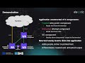 [ELASTIC Demo Series] WASI Flexibly-Defined Capabilities – Custom Security Policies for WebAssembly