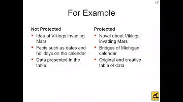 Formatting 102 - Copyright for your Dissertation, Thesis, or Report