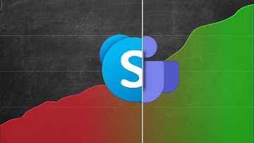 Skype: Origin & Success Story you don