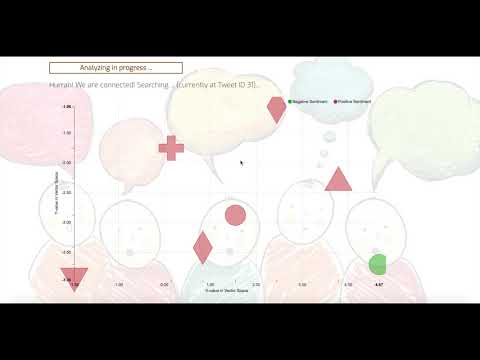 Sentiment Analysis Data Visualization Tool with Twitter