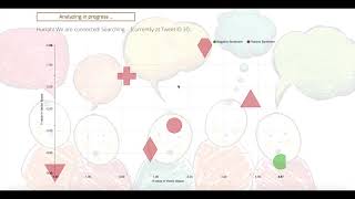 Sentiment Analysis Data Visualization Tool with Twitter