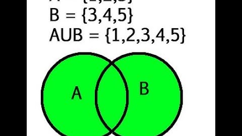 Introduction to Python Data Types-SET