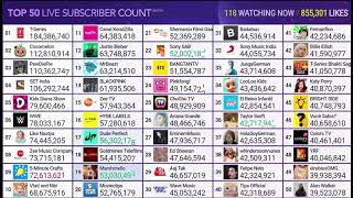 Cocomelon Hits 113,000,000 Subscribers