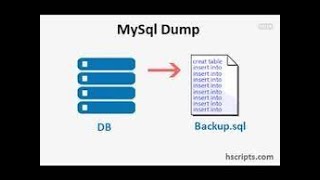 Database Dump using google dork | Bugbounty