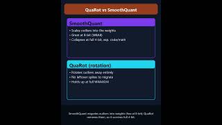 🚀 99% Accuracy at 4 Bits The QuaRot Breakthrough Explained #genai #llm #ai