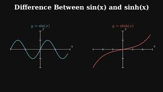 sin(x) vs sinh(x): Understanding Trigonometric vs Hyperbolic Functions Visually | Math Animation
