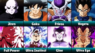 Every Transformation in Dragon Ball