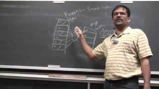 OS-SP07: Lecture 19: Memory management (cont) Net Worth