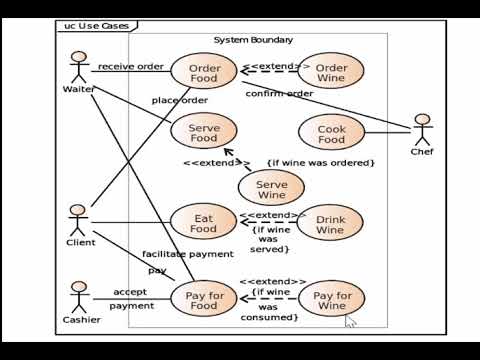 uml คืออะไร  Update 2022  ทำความรู้จักการออกแบบระบบ Software UML [Use Case Diagram]