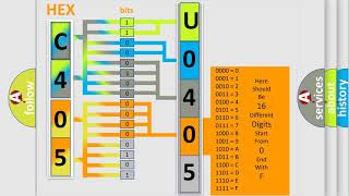DTC Saturn U0405-71 Short Explanation