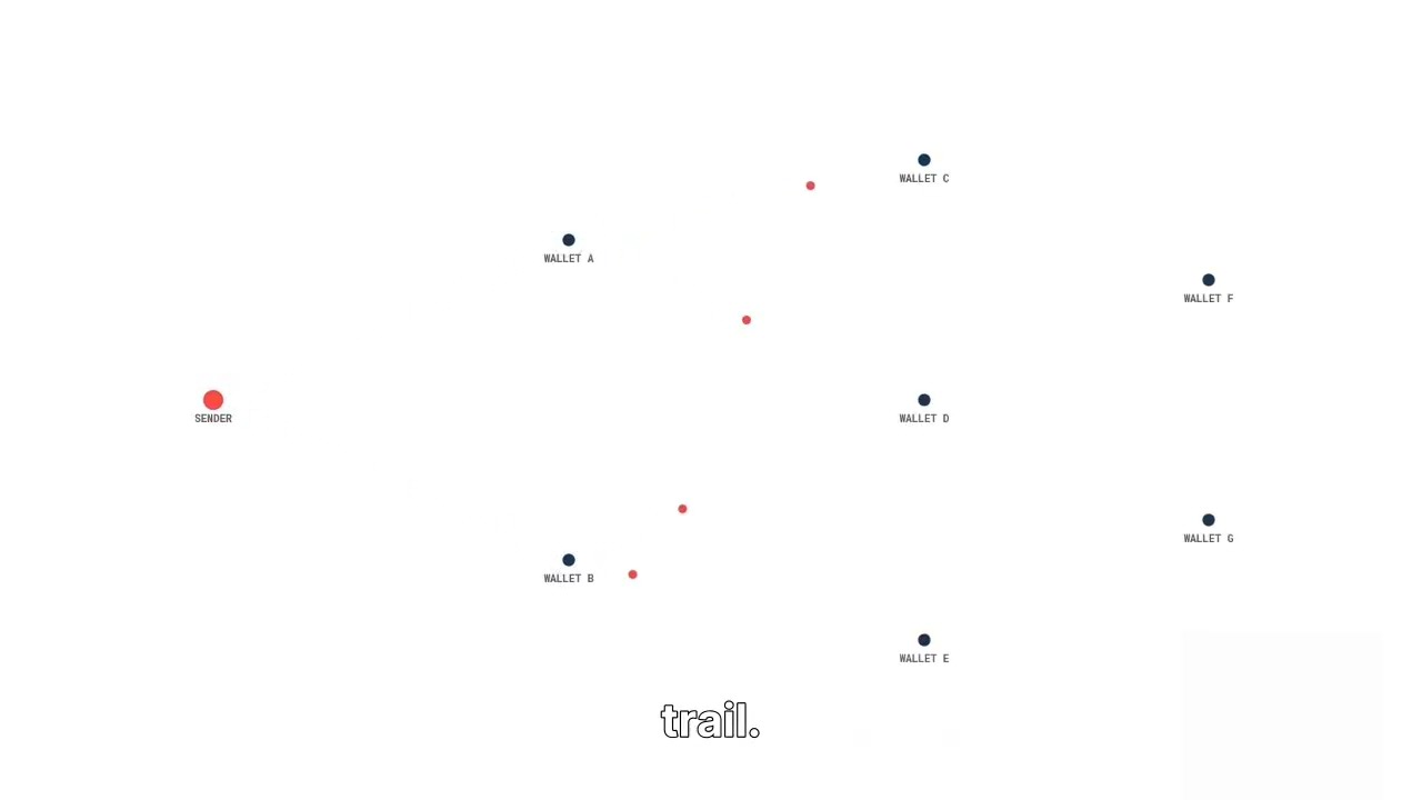 M.starexchange Review - M.starexchange.vip Scam Or Legit?