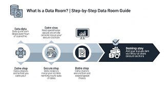 How To Use Data Room