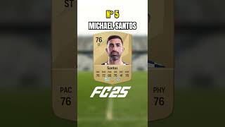 Top 10 Cartas Vélez Sarsfield #velezsarsfield #velez #fifa #fut #ultimateteam