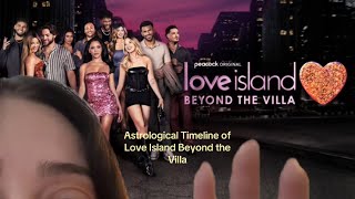 Astrological Timeline Analysis of Beyond the Villa Szn 2