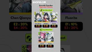 [Endfield Guide] Growth Chamber Guide V1.0 🌱 | Best Talents, Boosts &amp; Teams