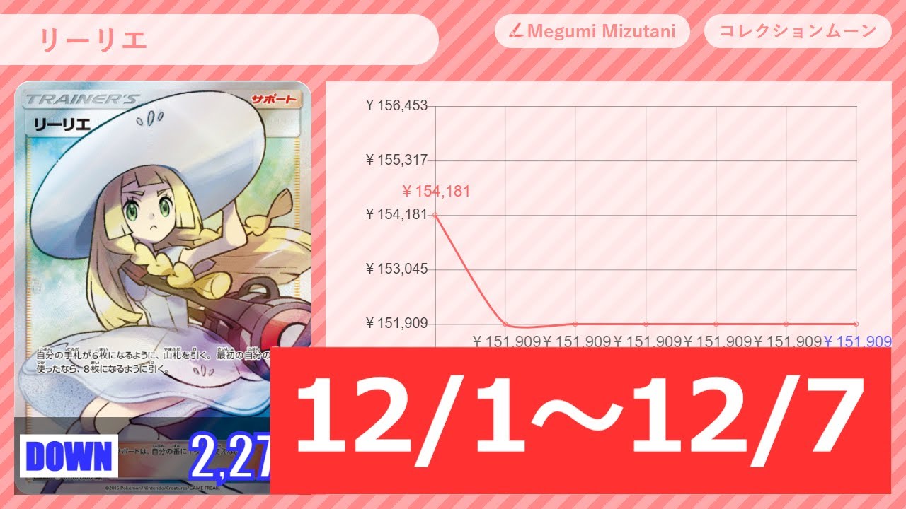 ポケカ 女性サポート 販売価格まとめ 21 12 01 21 12 07 ポケモンカード サポート 価格 まとめ チャート Youtube