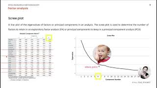 Factor analysis