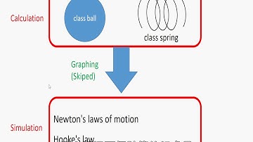 第三屆台大物理模擬程式競賽__季軍作品：vPython: Tumbling Rotation