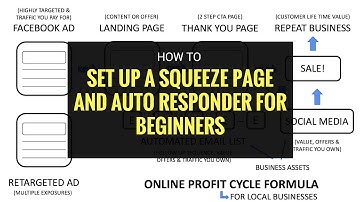How to Set Up a Squeeze Page and Auto Responder for Beginners