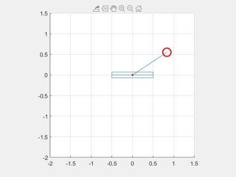 pendulum animation matlab