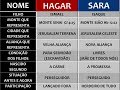 Gênesis 21 - Sara e Hagar - As Duas Alianças