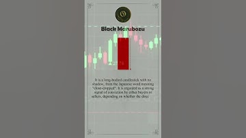 Black Marubozu candle #candlestick patterns @artofpivot