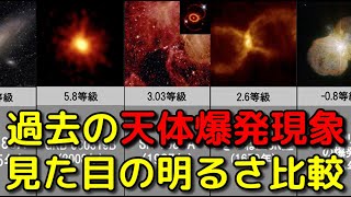 過去に起きた巨大天体ショーの「見た目の明るさ」を比較