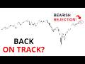 Technical Analysis of Stocks: SPY / QQQ / NVDA / TSLA / AMD / PLTR / SOFI / HOOD