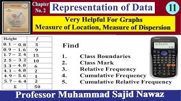 Representation of data | C.B | Class Mark | Relative Frequency | Cumulative Frequency |  Part - 11|