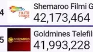 Goldmines Telefilms Hits 42M Subscribers.