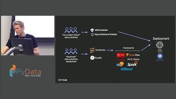 The Lifecycle of Artificial Intelligence with IBM