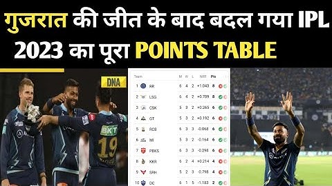 IPL 2023 Today Points Table | LSG vs GT After Match Points Table | Ipl 2023 Points Table
