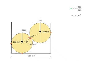 Eequillibrium problems Lamis Theorem | VTU | Engineering