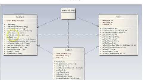 Java Creating Classes Card Game Part 1: Diagram