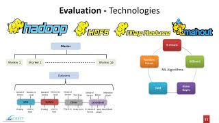 QuickAdapt: Scalable Adaptation for Big Data Cyber Security Analytics