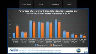 2021 Annual Business Survey: Economic and demographic characteristics for employer firms and...