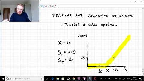Lambert´s Video CFA Level I: Derivatives, Call Options