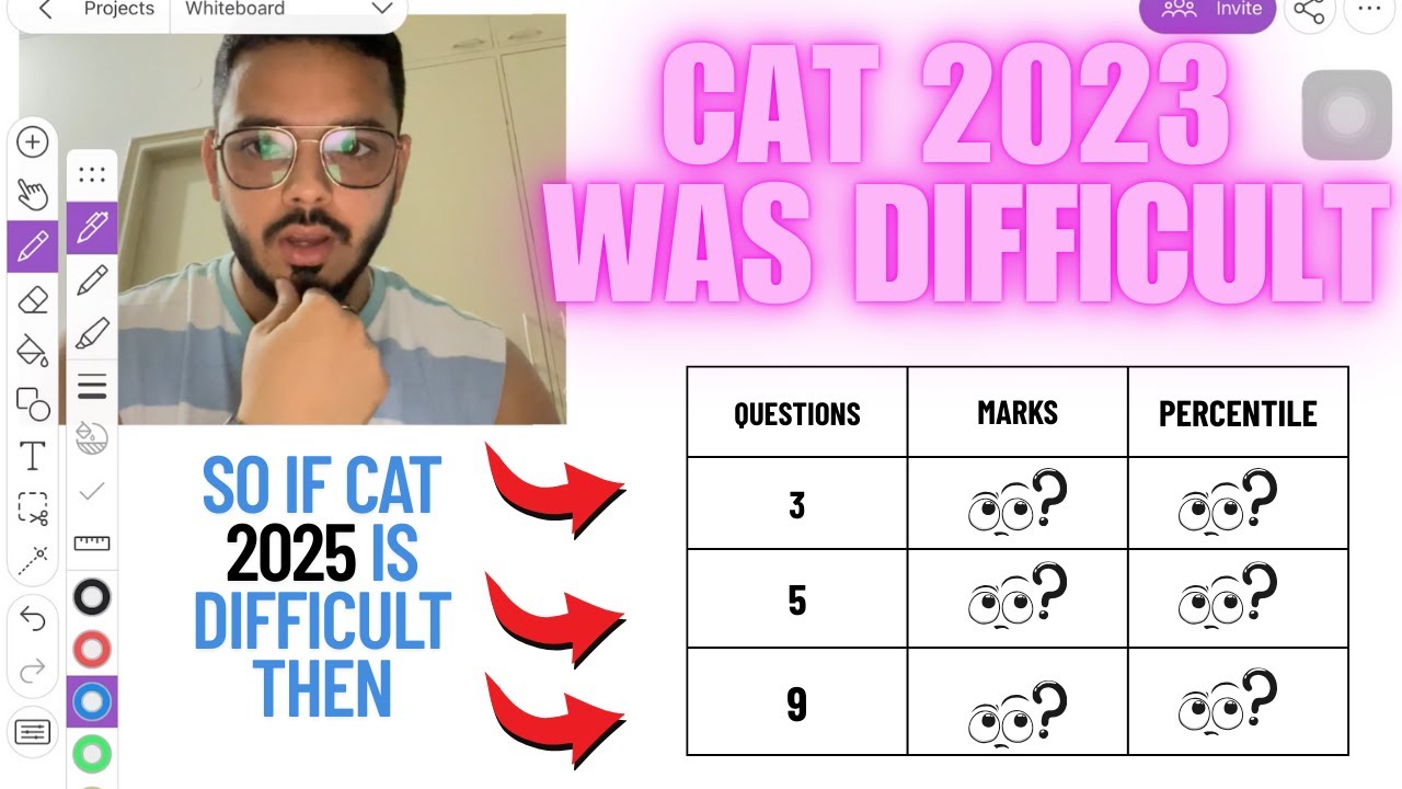 What If CAT 2025 Is Difficult | How Many Questions Should one attempt ...