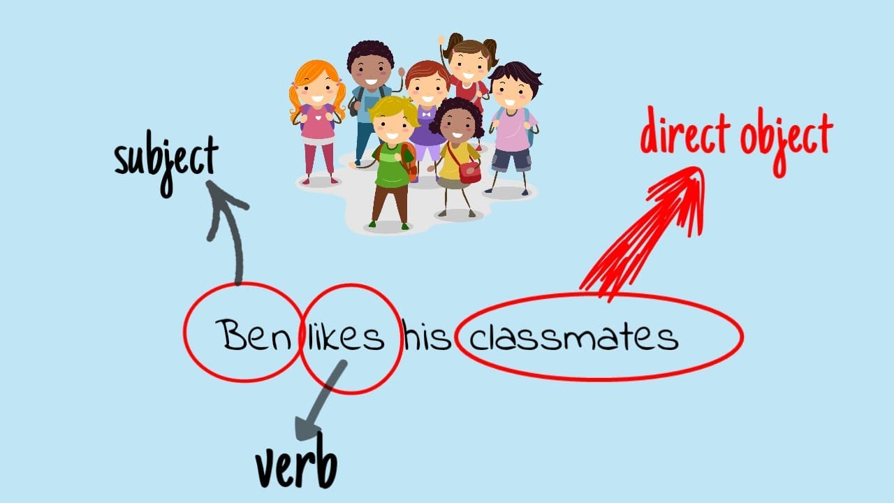 MEMAHAMI DIRECT AND INDIRECT OBJECT