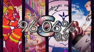 Epsilon Sample B 0.9 96.06%