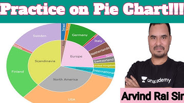 Pie Chart | Data Interpretation | Quant | Maths for MPSI, MP Police 2020  | Arvind Rai